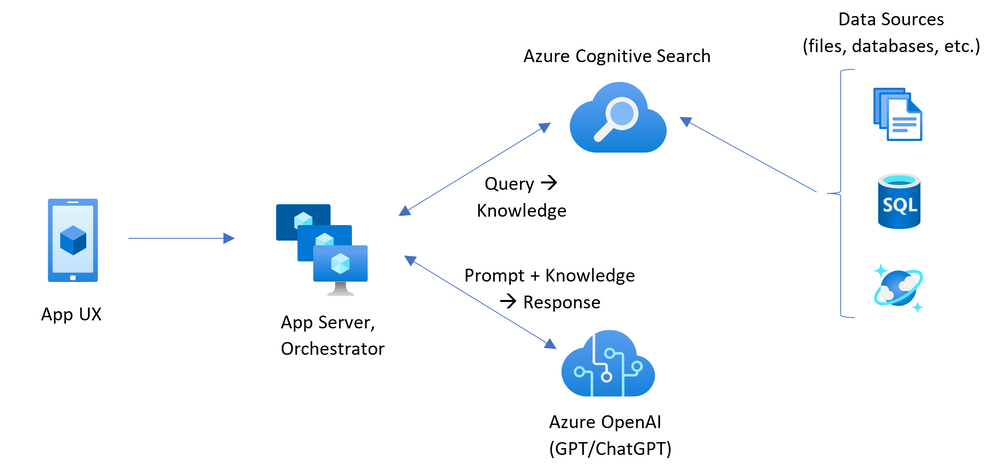 appcomponents.png appcomponents.png